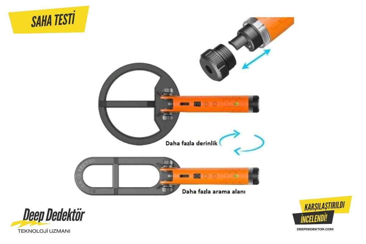 Kiralik Scuba Tector Pro Su Alti Dedektoru Sahil Arama Dedektoru