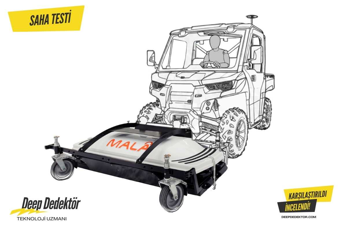 Mira 500mhz Hdr 1 72m 1 4m Swath Coverage