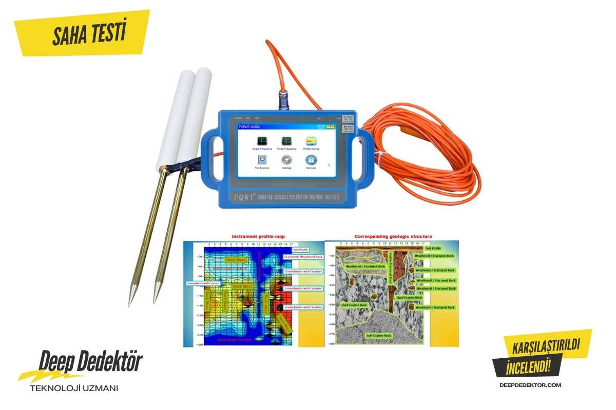 Pqwt S500 Su Tespit Cihazi